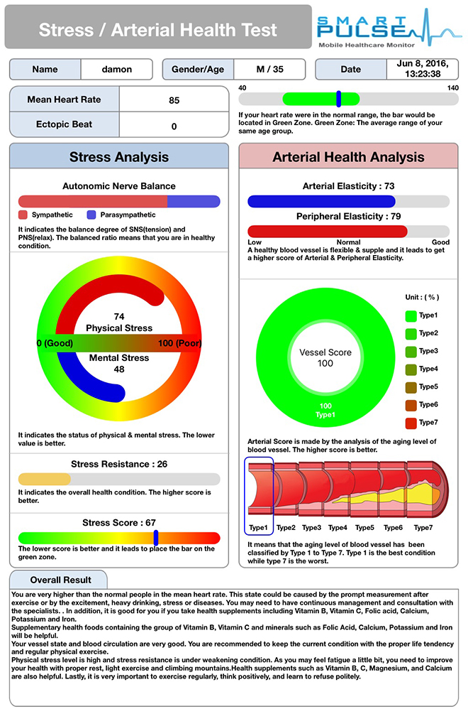 smart pulse